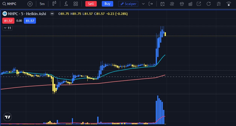 1 NHPC Stock chart NHPC stock screenshot taken to upload in Grok AI platform