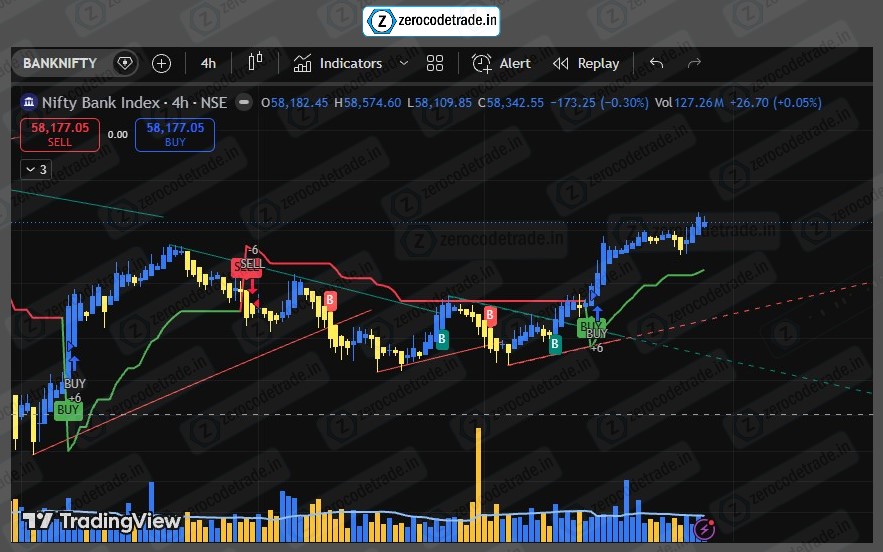 12 My indi banknifty - NEW1 My indicators like SuperTrend and Trendline Breakout in 4Hrs time frame showing the trend probability