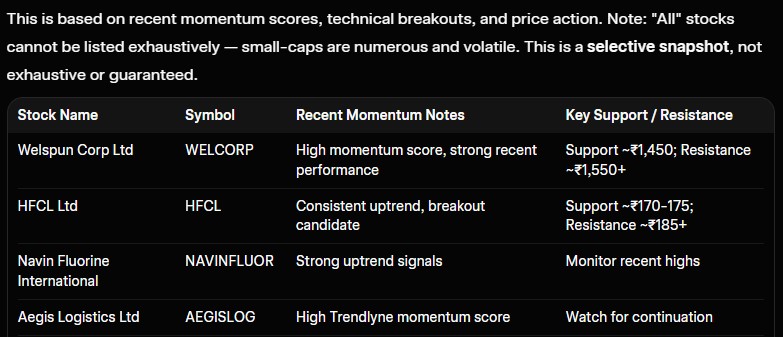 5 All small cap Stocks Grok AI displaying list of small cap stocks which are likely to uptrend on given date.