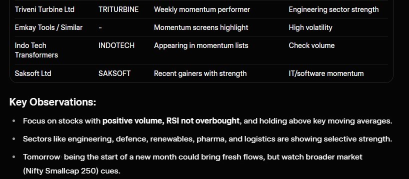 6 All small cap Stocks Grok AI is also showing key reasons for this uptrend.