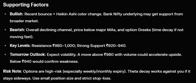 8 Banknifty A guide on how to trade stocks using Grok AI showing the supporting factors and key levels for Bank Nifty option chart