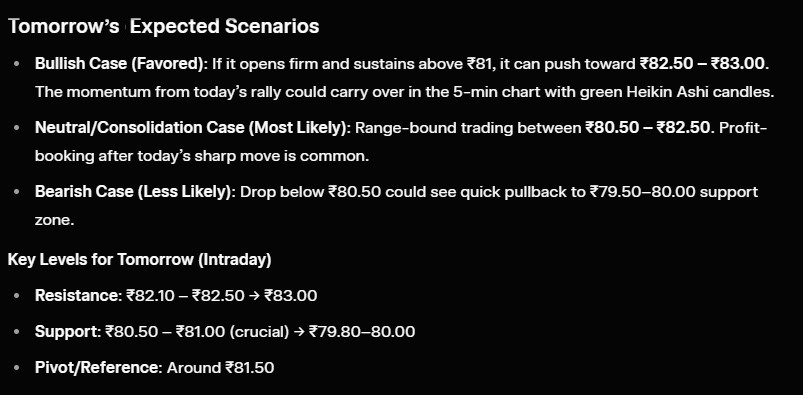how-to-trade-stocks-using-grok-ai how to trade stocks using Grok AI for short-term and long –term trend predictions.