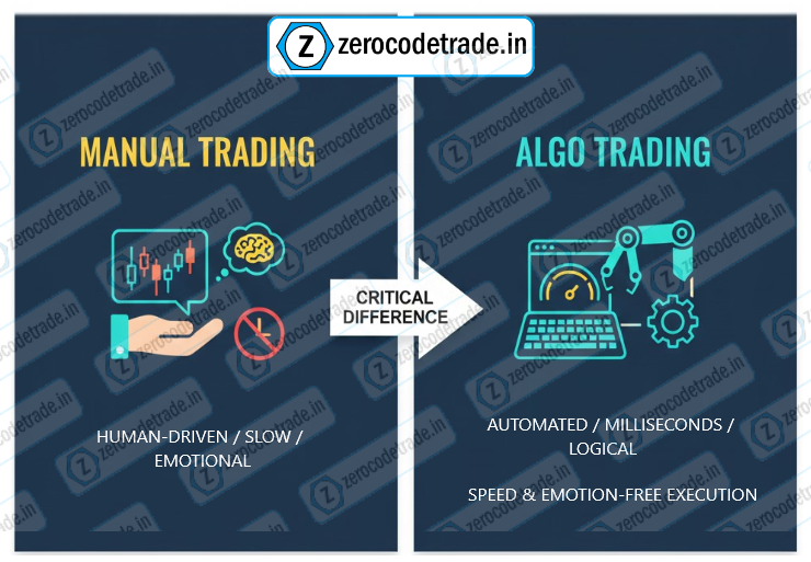 1.1 difference between Manual and Algo Comparison difference between Manual and Algo trading