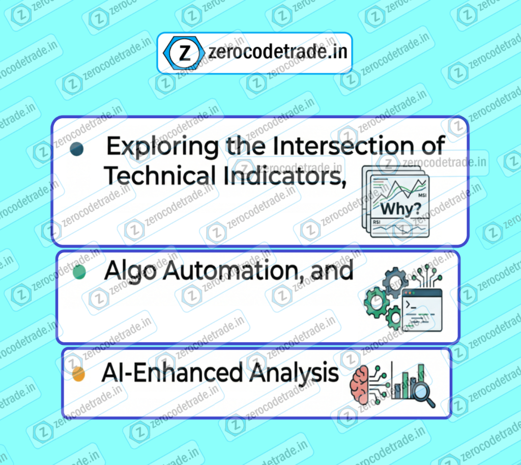 1.2 Zerocode Trade - Exploring intersection of technical indicators Zerocode Trade - Exploring intersection of technical indicators