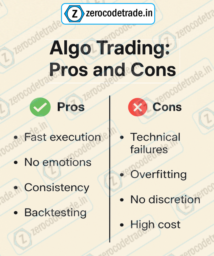 2.2 Pic copy4 What is algo trading explained with pros and cons