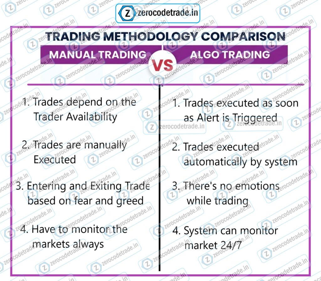 2.3 Pic 4 points mentioning the difference between Manual and Algo trading