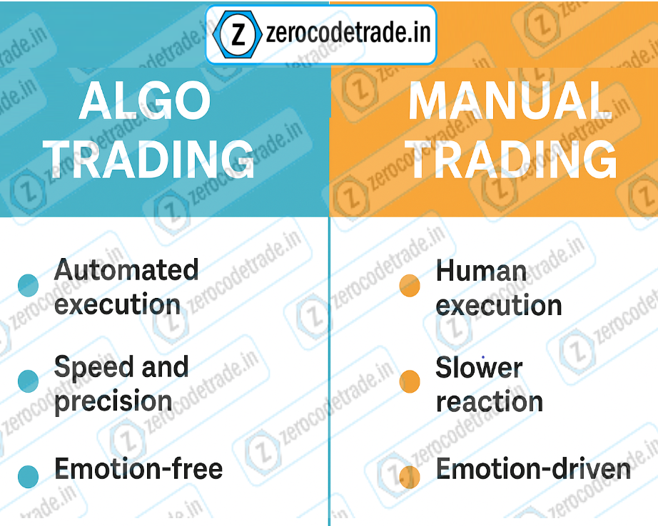 4.2 Pic Advantages of algo trading compared to manual trading