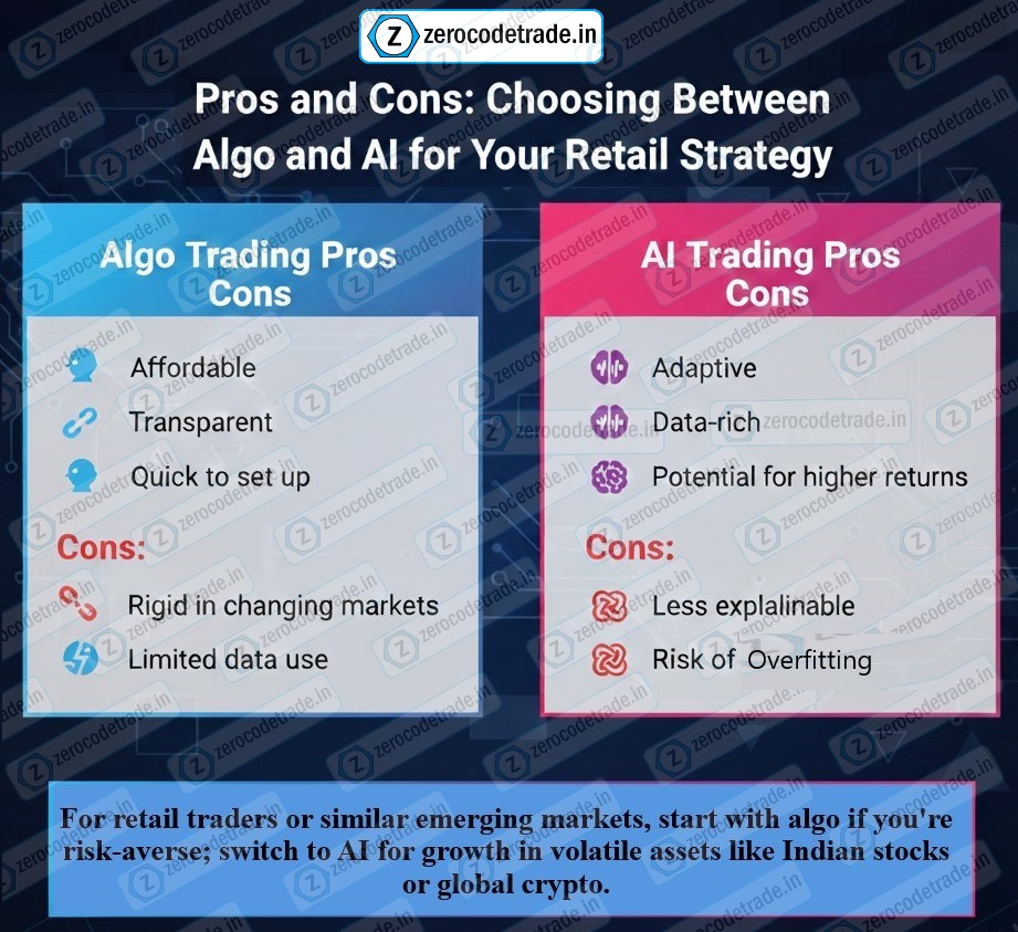 5.1 Pic Pros and Cons, choosing between Algo and AI for retail strategy