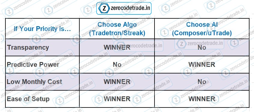 6.1 Pic Algo vs AI trading-your decision matrix which one to choose