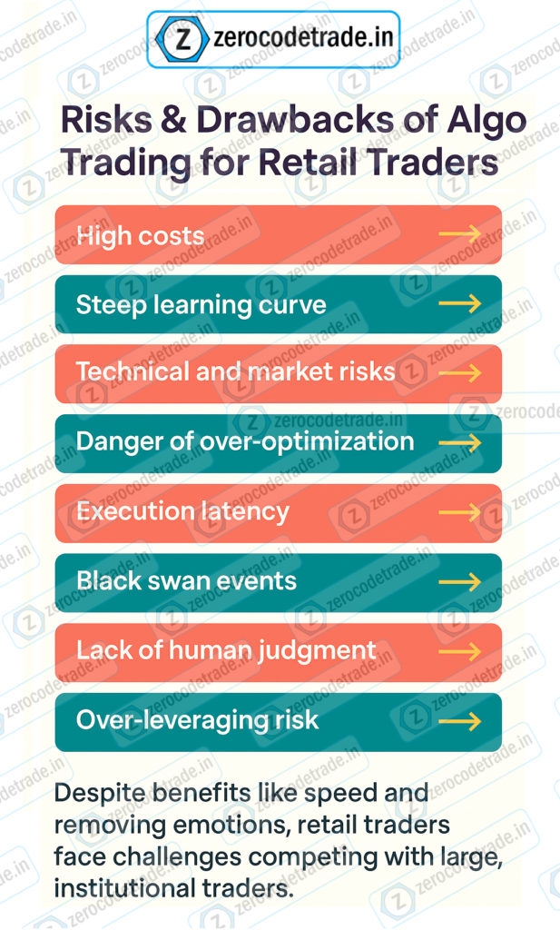 6.5 Pic Risks and drawbacks of algorithmic trading for retail traders