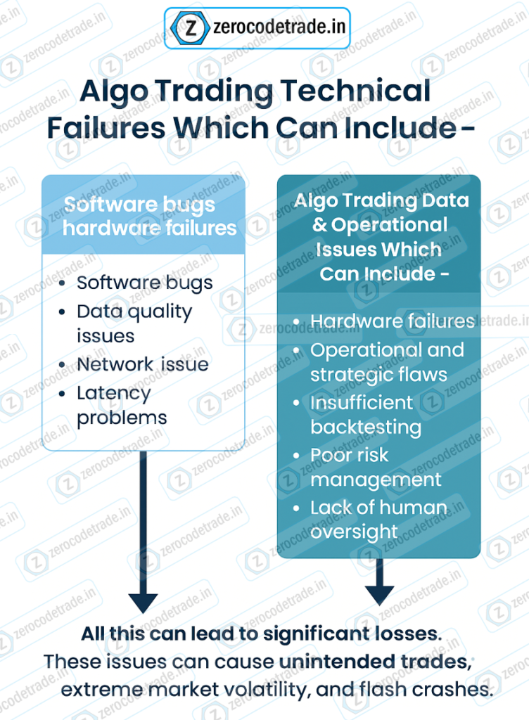 7.1 Pic Examples of algo trading failures and technical glitches