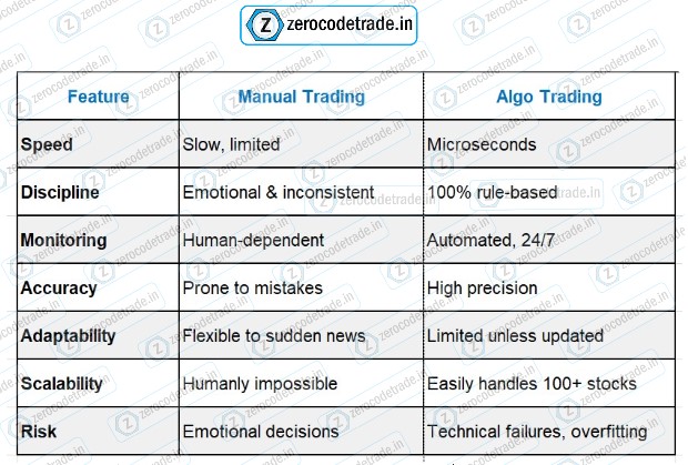 8.3 Pic Comparison Table, Difference Between Manual and Algo Trading