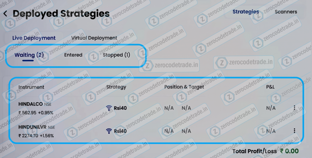 12.1 Pic After Strategy is deployed, you see live deployment status like which are Waiting and which are Stopped