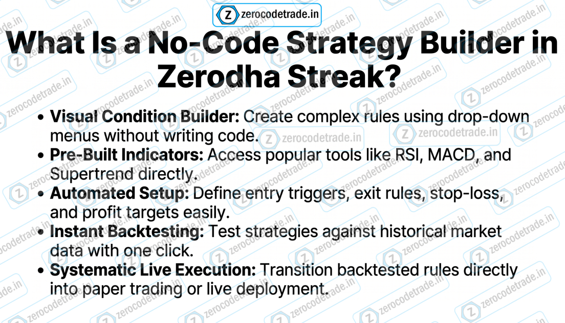 1.2 Trading Strategy in Zerodha Streak Without Coding describing Trading Strategy in Zerodha Streak Without Coding
