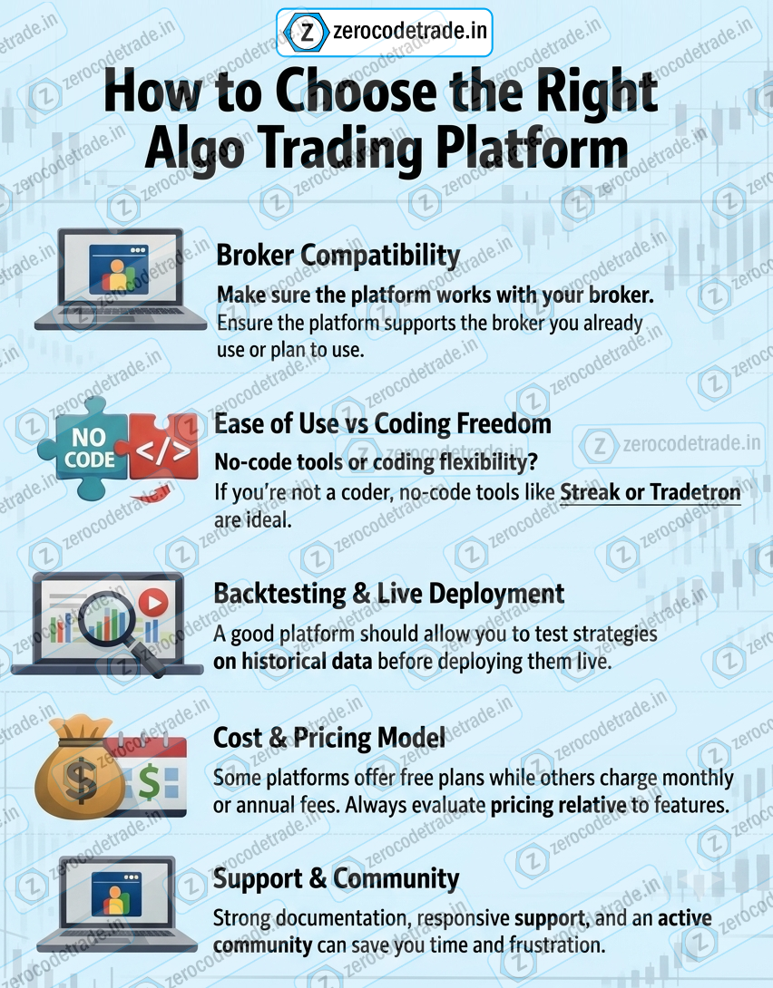 3.1 Pic How to Choose the Right No-Code Algo Trading Platform for Beginners
