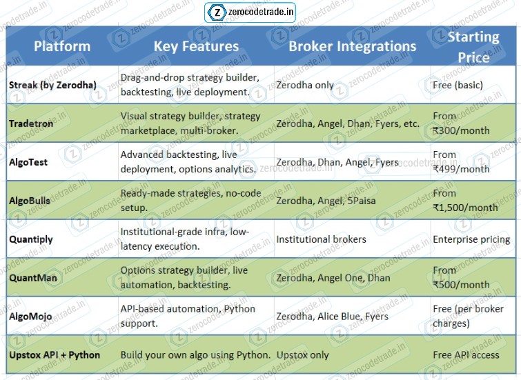 4.1 Pic Platform Overview, key features and price