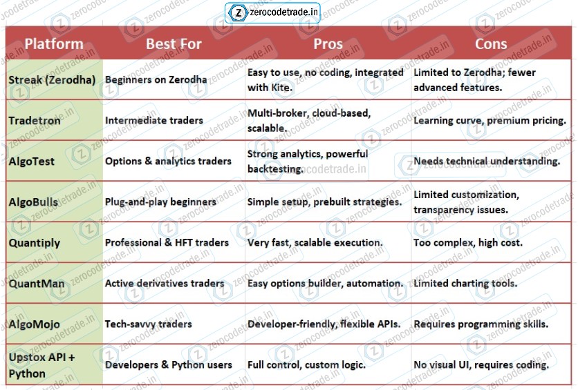 5.2 Pic Platforms Best use-cases, Pros, and Cons