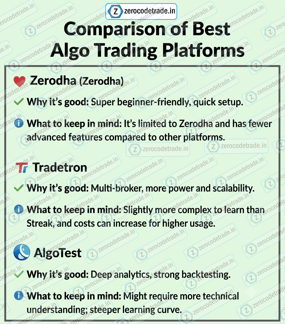 6.1 Pic Comparison of best no-code algo trading platforms for beginners in India